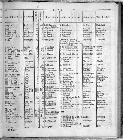 Hannover_Statistk_1823.djvu # 235