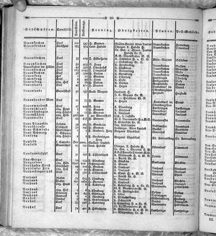 Hannover_Statistk_1823.djvu # 242