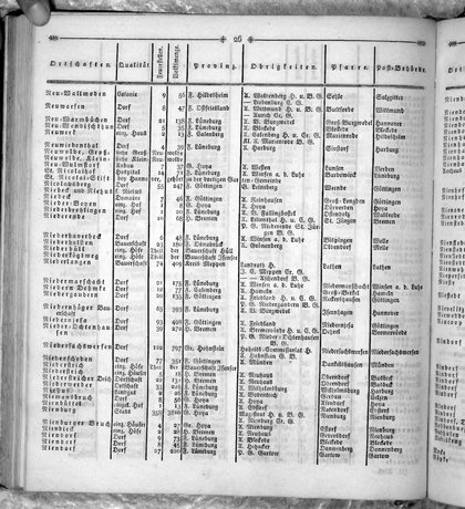 Hannover_Statistk_1823.djvu # 244