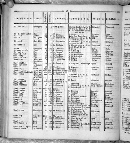 Hannover_Statistk_1823.djvu # 246