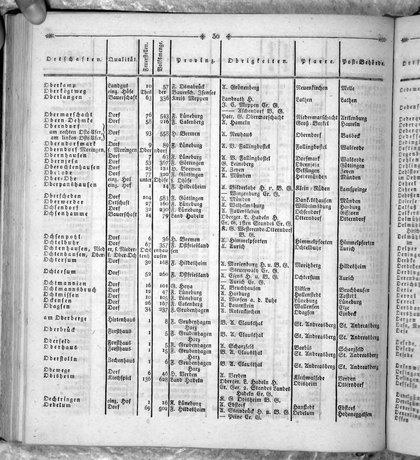 Hannover_Statistk_1823.djvu # 248