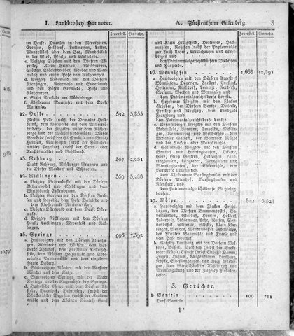 Hannover_Statistk_1823.djvu # 25