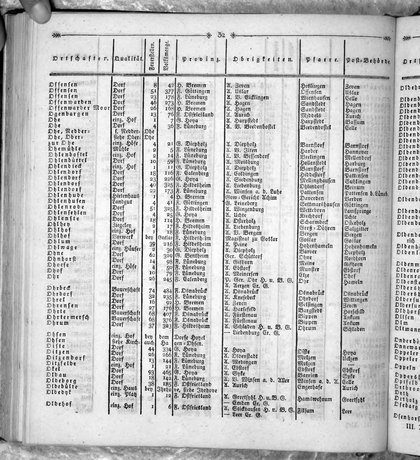 Hannover_Statistk_1823.djvu # 250