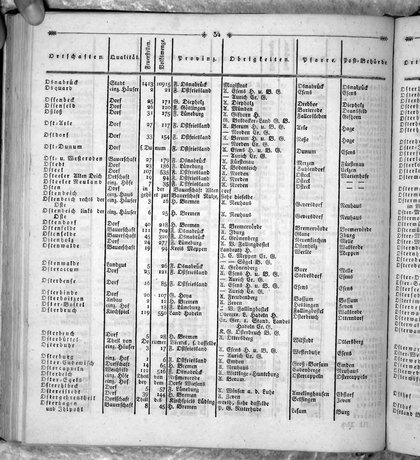 Hannover_Statistk_1823.djvu # 252