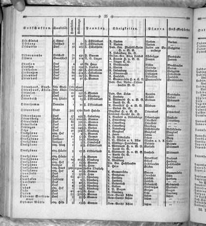 Hannover_Statistk_1823.djvu # 254
