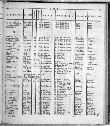 Hannover_Statistk_1823.djvu # 255