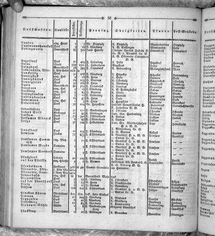 Hannover_Statistk_1823.djvu # 256