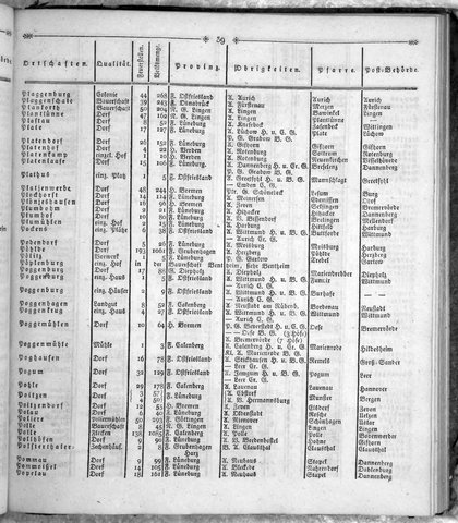 Hannover_Statistk_1823.djvu # 257