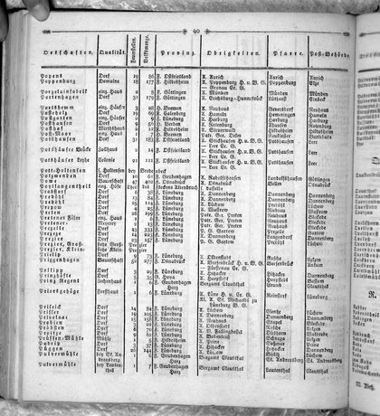 Hannover_Statistk_1823.djvu # 258