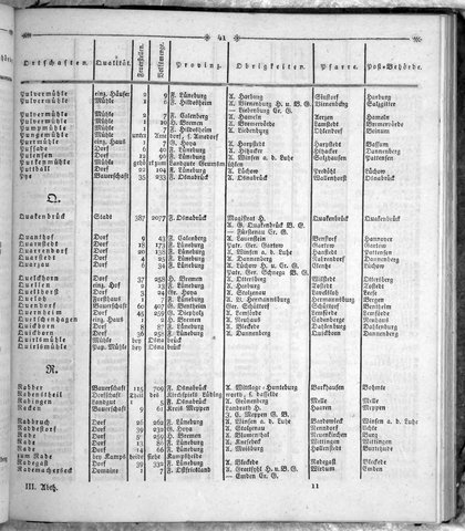 Hannover_Statistk_1823.djvu # 259