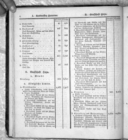 Hannover_Statistk_1823.djvu # 26
