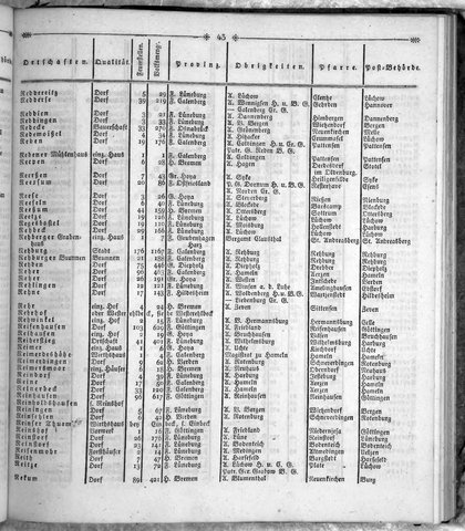 Hannover_Statistk_1823.djvu # 261