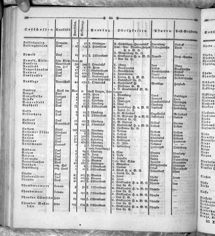 Hannover_Statistk_1823.djvu # 262