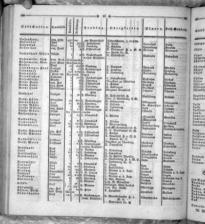 Hannover_Statistk_1823.djvu # 266