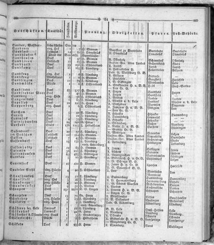 Hannover_Statistk_1823.djvu # 269