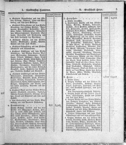 Hannover_Statistk_1823.djvu # 27