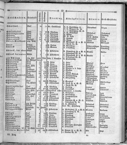 Hannover_Statistk_1823.djvu # 271