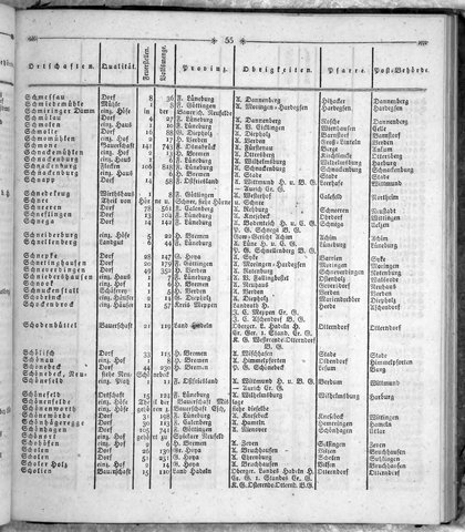 Hannover_Statistk_1823.djvu # 273