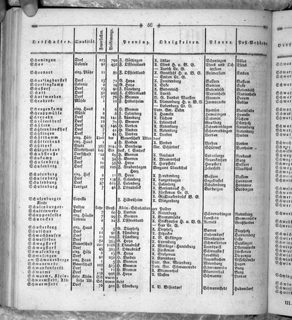 Hannover_Statistk_1823.djvu # 274