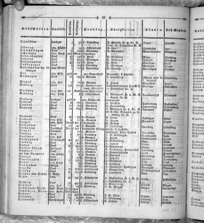 Hannover_Statistk_1823.djvu # 276