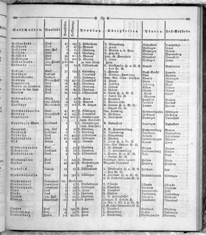 Hannover_Statistk_1823.djvu # 277