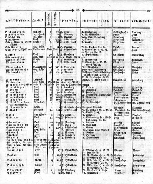 Hannover_Statistk_1823.djvu # 278