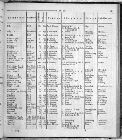 Hannover_Statistk_1823.djvu # 279