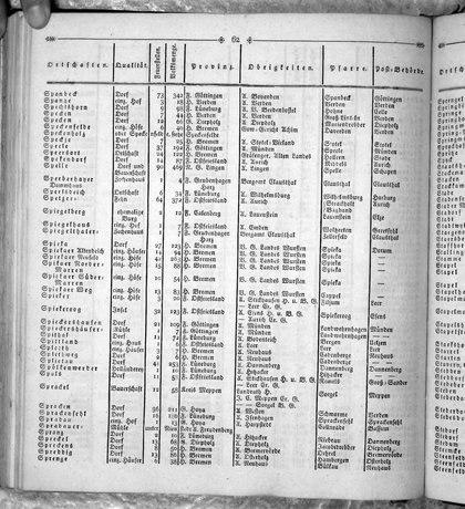 Hannover_Statistk_1823.djvu # 280
