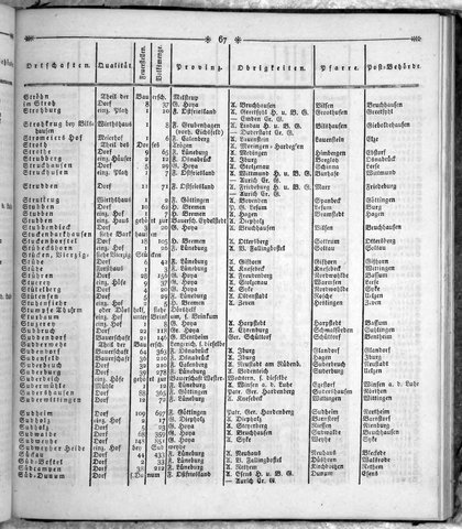 Hannover_Statistk_1823.djvu # 285