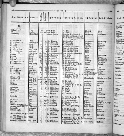 Hannover_Statistk_1823.djvu # 292
