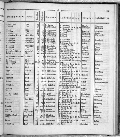 Hannover_Statistk_1823.djvu # 293