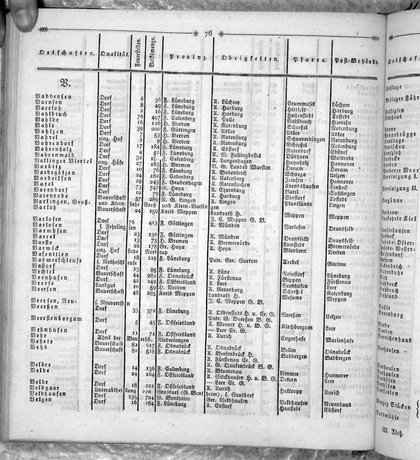 Hannover_Statistk_1823.djvu # 294