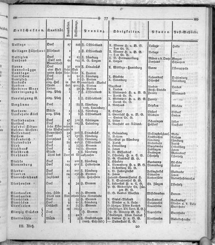 Hannover_Statistk_1823.djvu # 295
