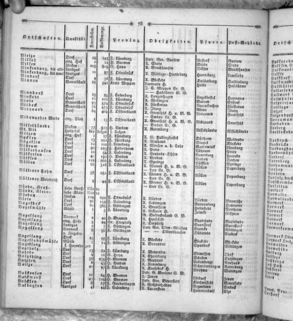 Hannover_Statistk_1823.djvu # 296