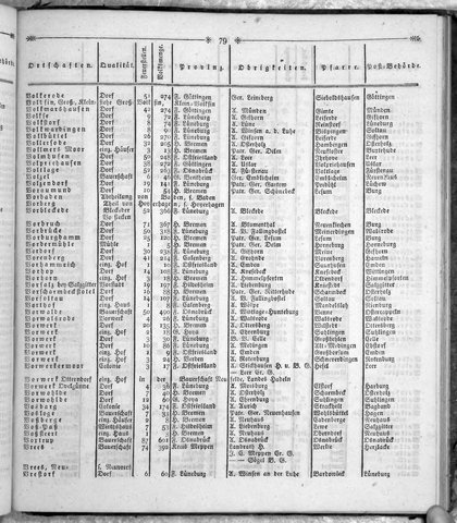 Hannover_Statistk_1823.djvu # 297