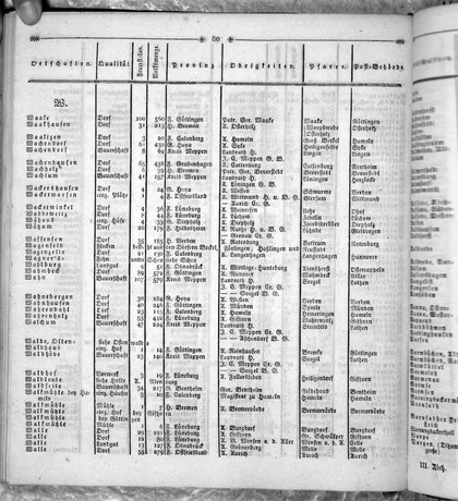 Hannover_Statistk_1823.djvu # 298