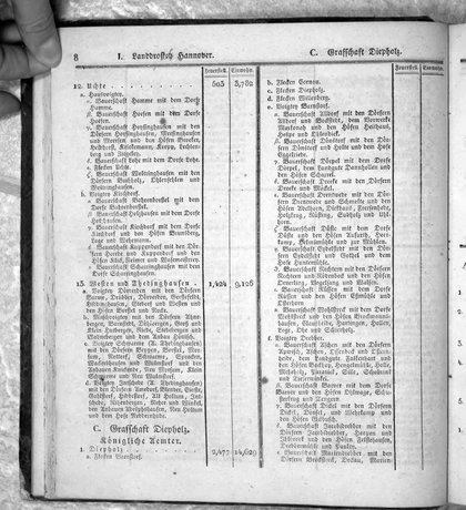 Hannover_Statistk_1823.djvu # 30