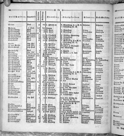 Hannover_Statistk_1823.djvu # 302