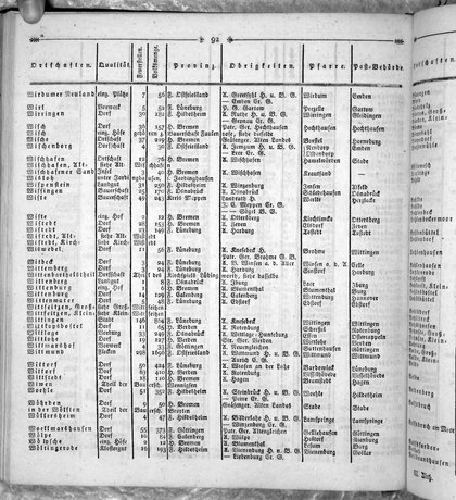 Hannover_Statistk_1823.djvu # 310