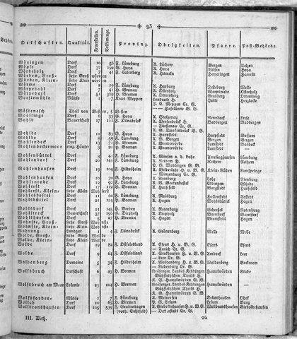 Hannover_Statistk_1823.djvu # 311