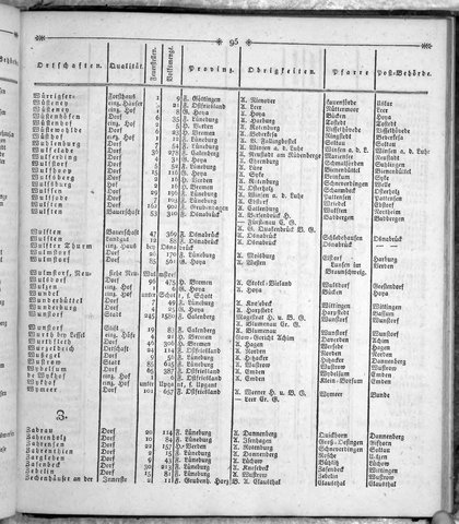 Hannover_Statistk_1823.djvu # 313