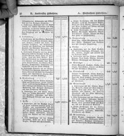 Hannover_Statistk_1823.djvu # 32