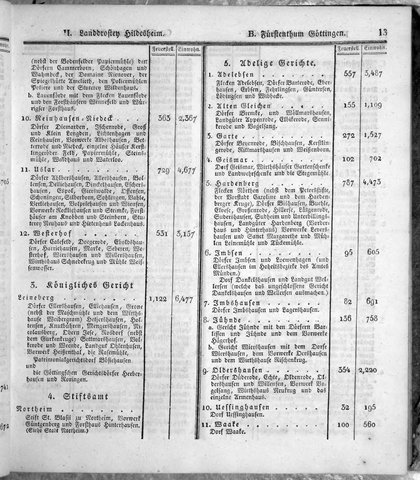 Hannover_Statistk_1823.djvu # 35