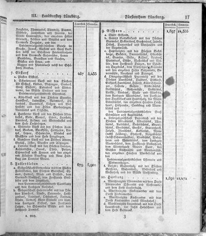Hannover_Statistk_1823.djvu # 39