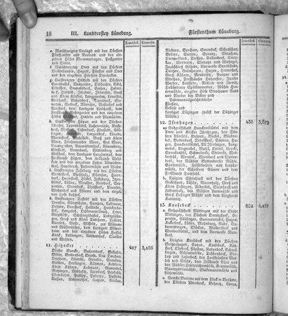 Hannover_Statistk_1823.djvu # 40
