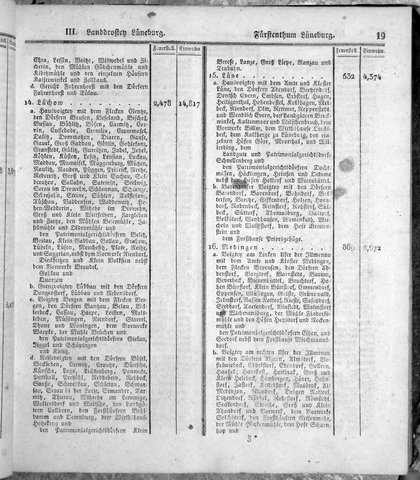 Hannover_Statistk_1823.djvu # 41