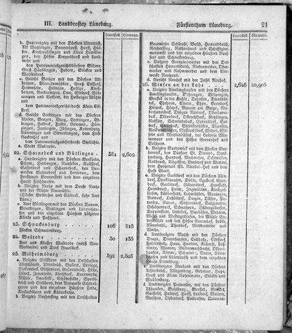 Hannover_Statistk_1823.djvu # 43