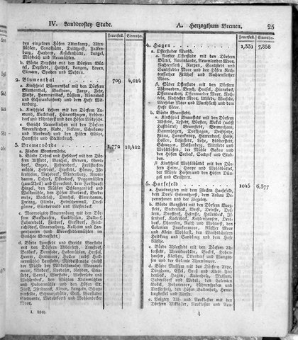 Hannover_Statistk_1823.djvu # 47