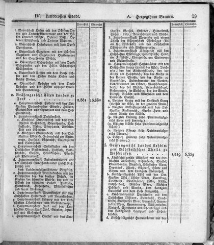 Hannover_Statistk_1823.djvu # 51