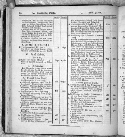 Hannover_Statistk_1823.djvu # 56